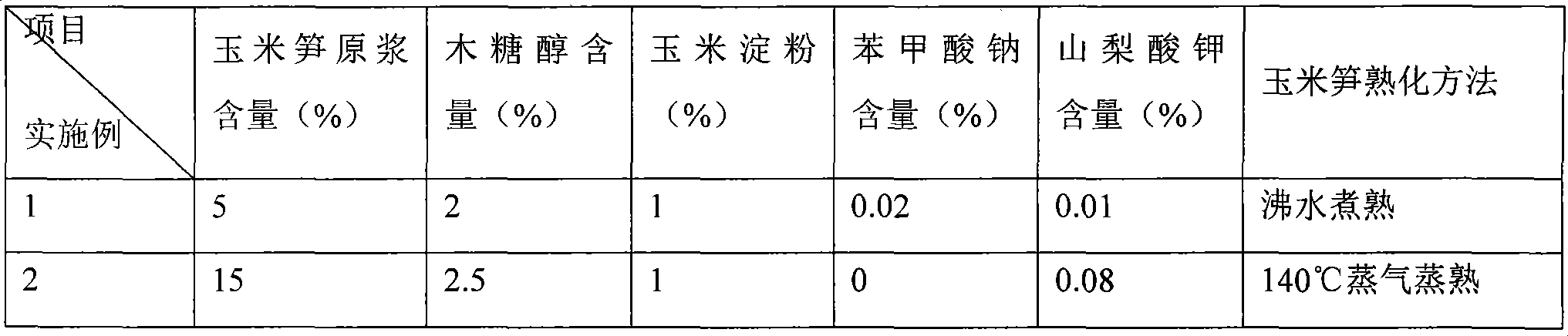 Young corn juice beverage and method of processing the same