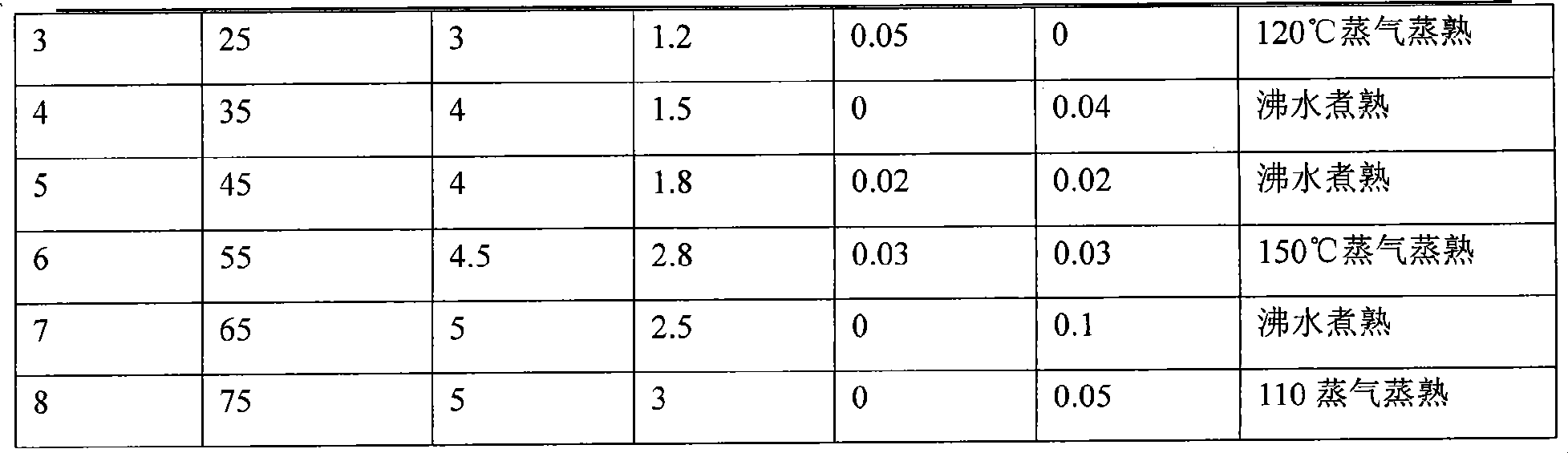 Young corn juice beverage and method of processing the same