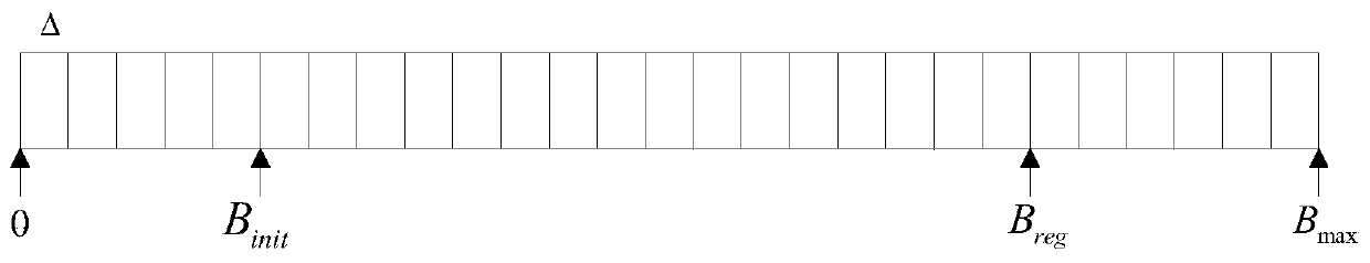 A two-stage client code rate selection method for a dash transmission system