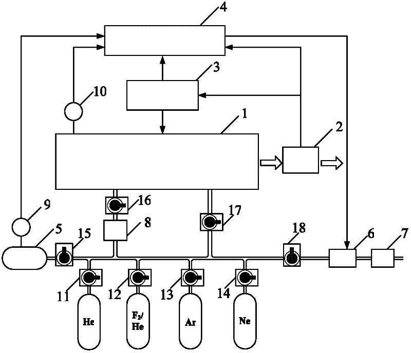 Gas management apparatus and method for excimer laser