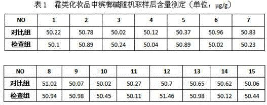 Preparation method of standard substance for detecting arecoline in cosmetic