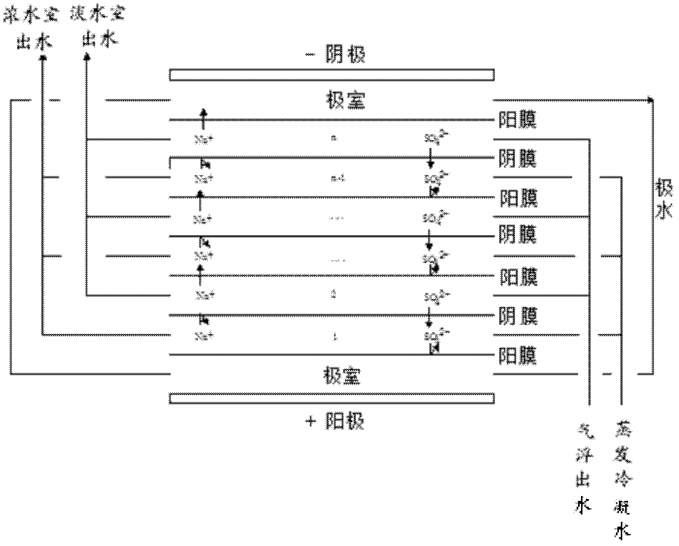 Treatment method of lignin production waste water