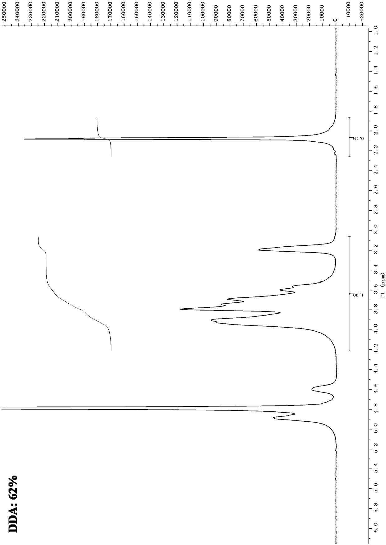 A kind of chitosan oligosaccharide with specific structure and its preparation method and application