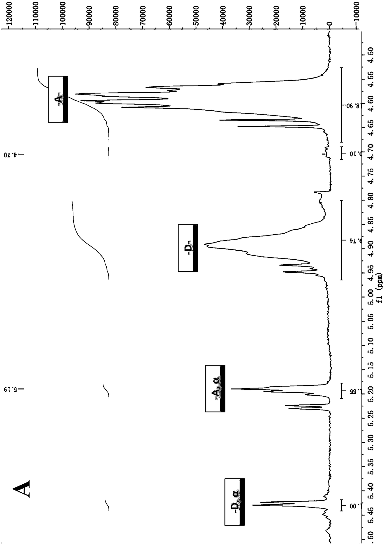 A kind of chitosan oligosaccharide with specific structure and its preparation method and application