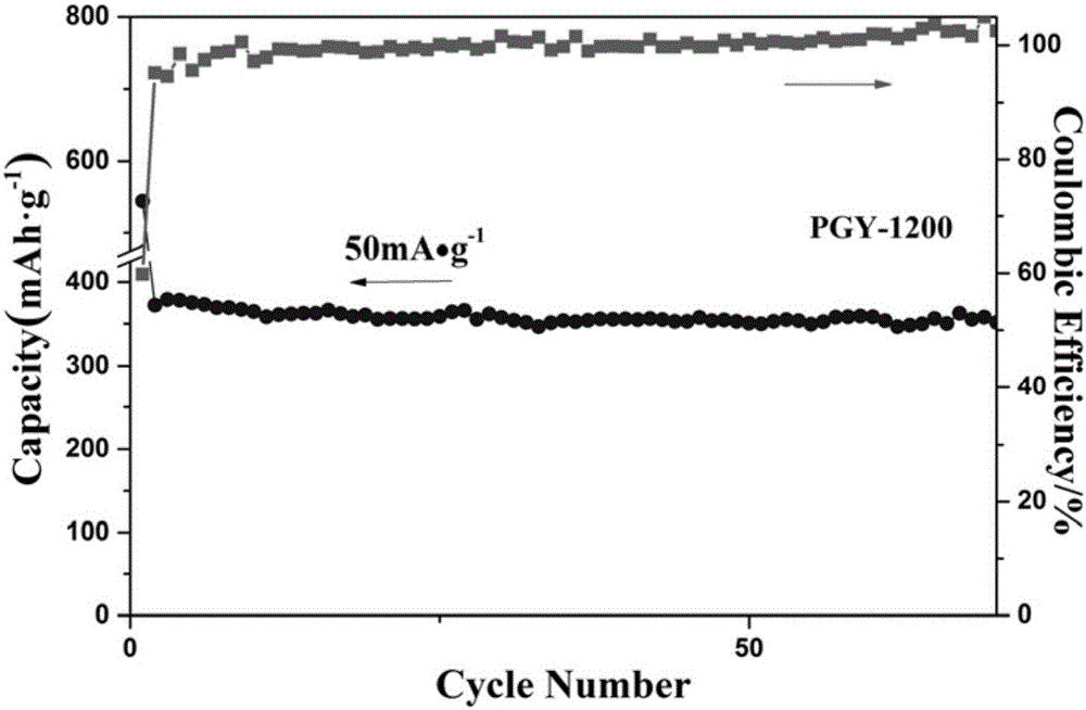 Method for preparing porous tubular negative electrode carbon material of sodium ion battery by taking plant hair as raw material