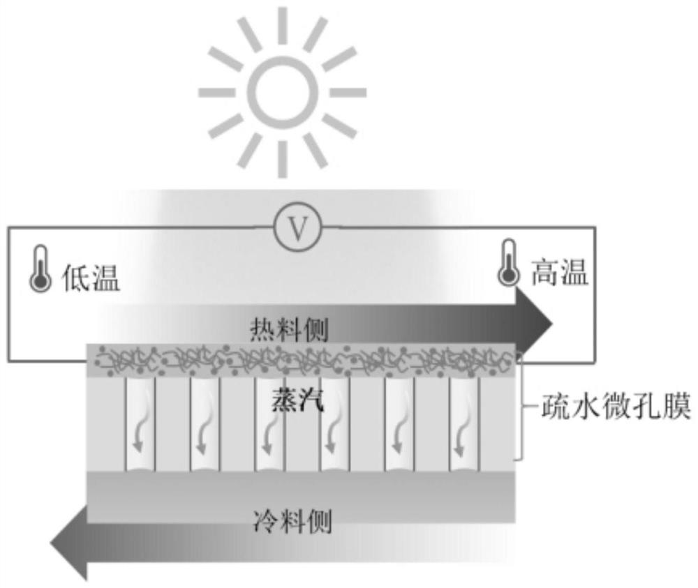 A membrane distillation component and system