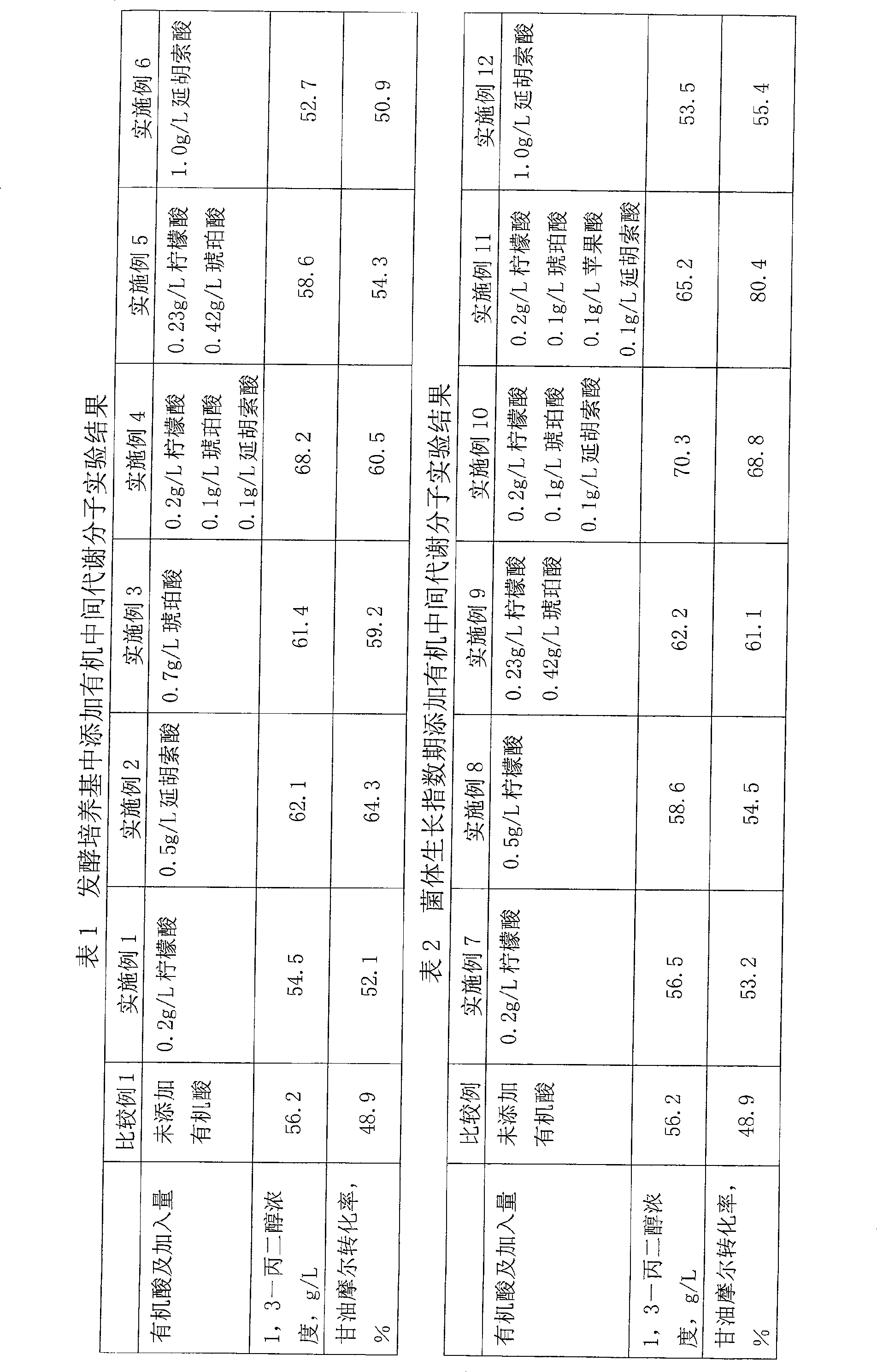 Method for producing 1,3-propylene from microorganism using glycerol anaerobic fermentation