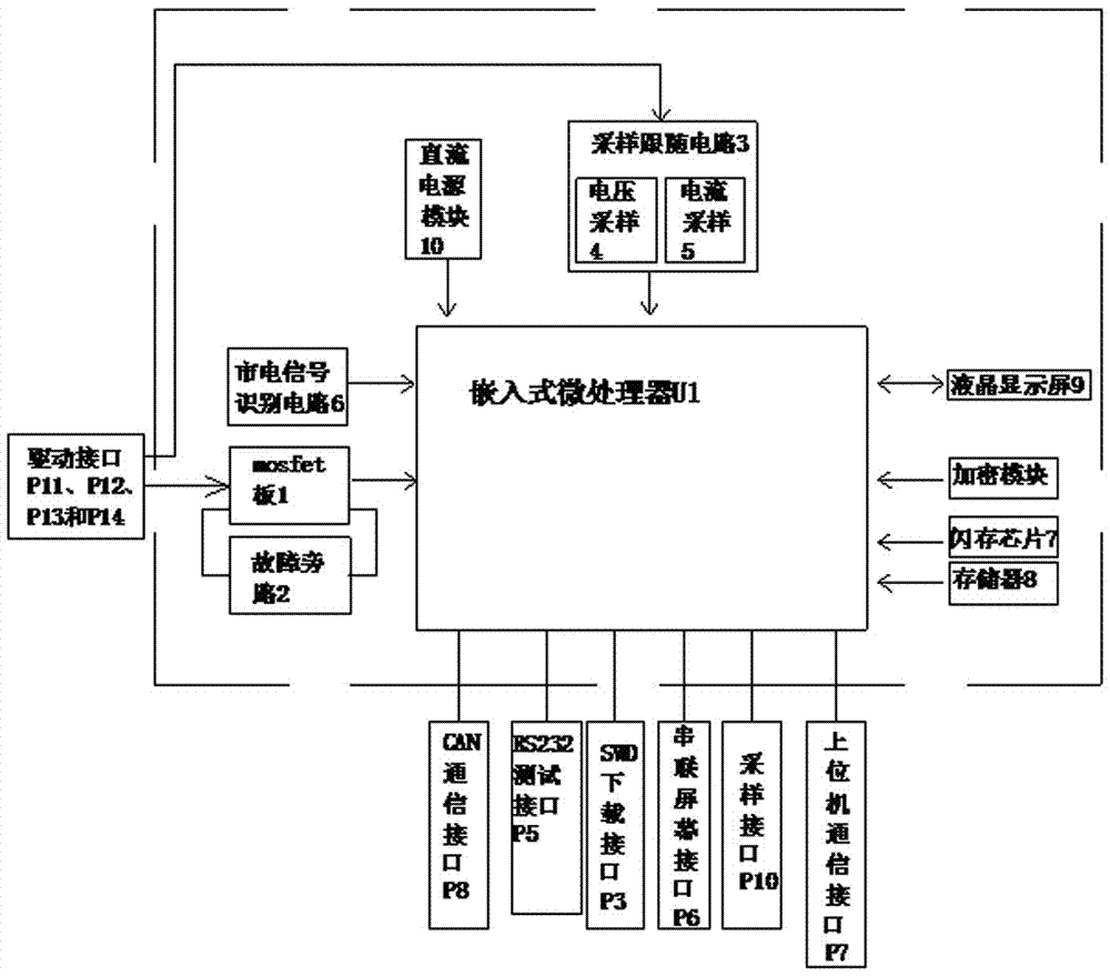 Storage battery common manager based on digital control