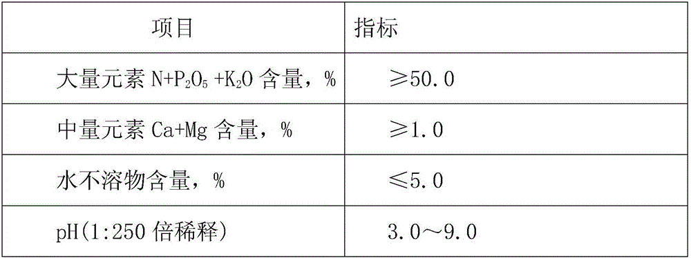 Method for directly preparing granular water-soluble fertilizer by using urea production intermediate