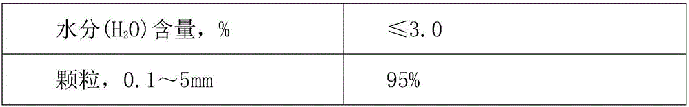 Method for directly preparing granular water-soluble fertilizer by using urea production intermediate