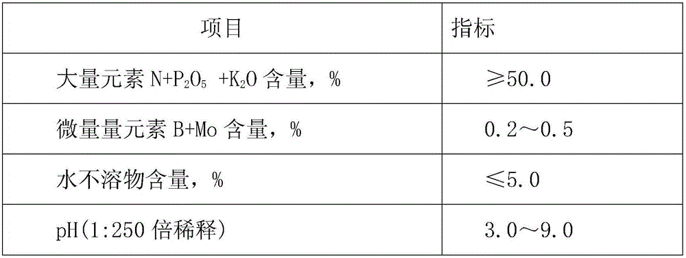 Method for directly preparing granular water-soluble fertilizer by using urea production intermediate