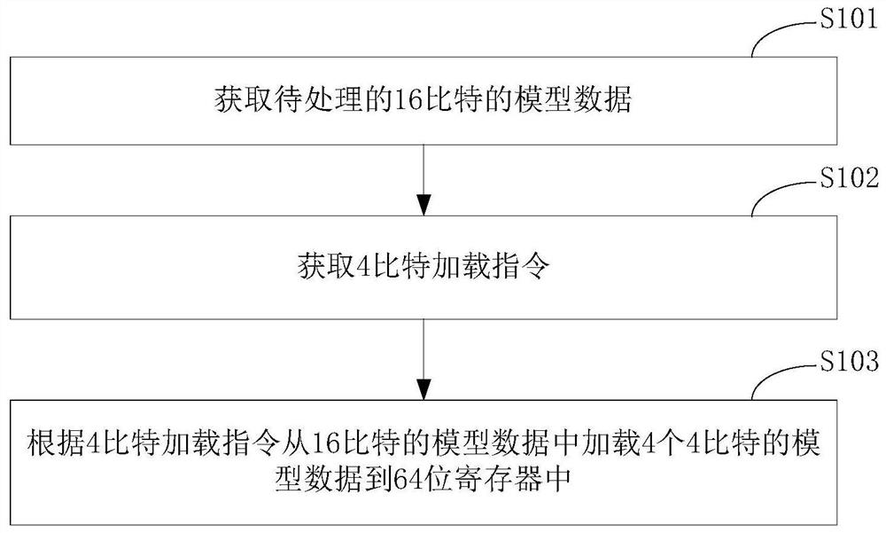 Data processing method, device, electronic device and storage medium