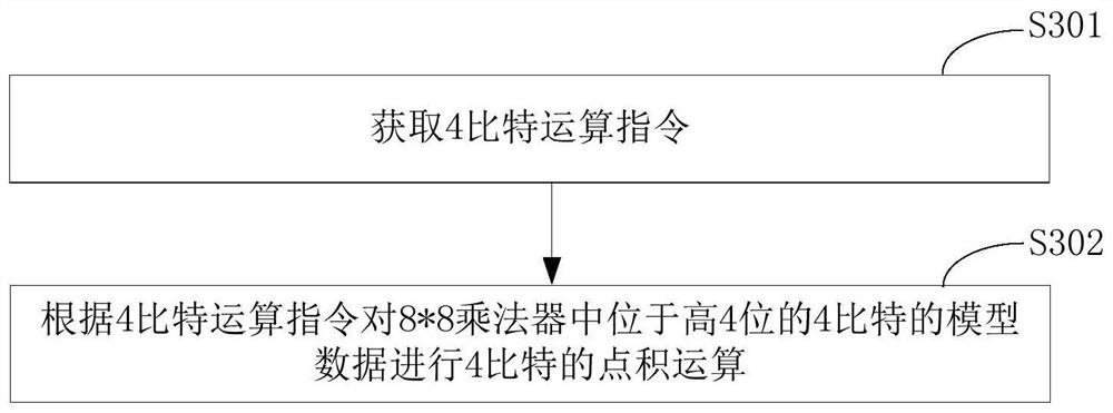 Data processing method, device, electronic device and storage medium