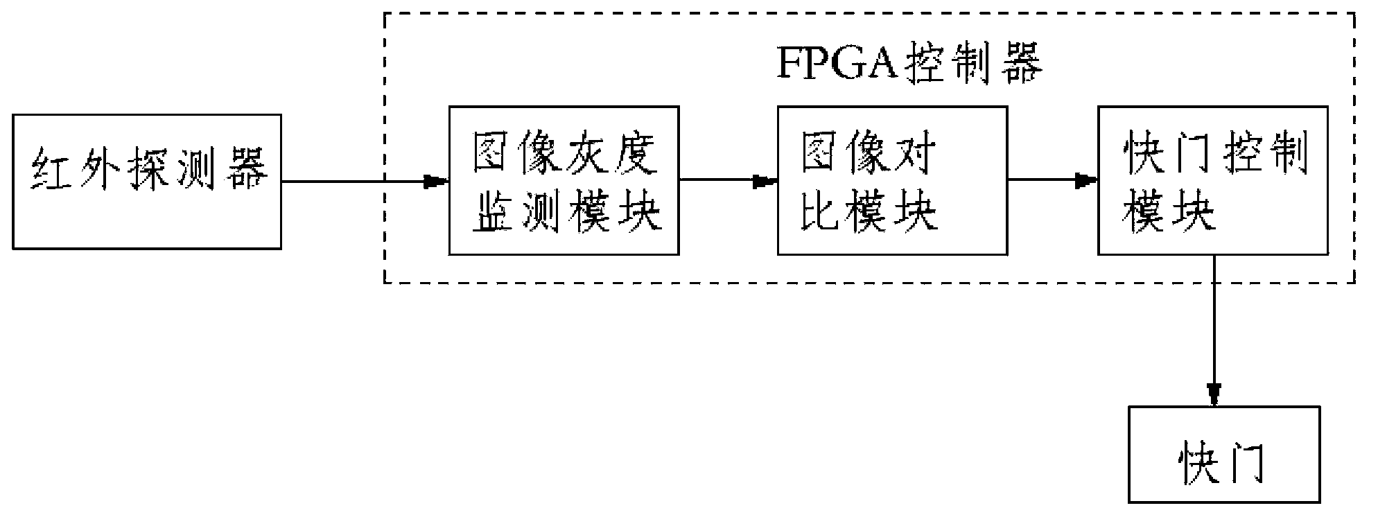 Thermal imager and method for resisting strong-light damage