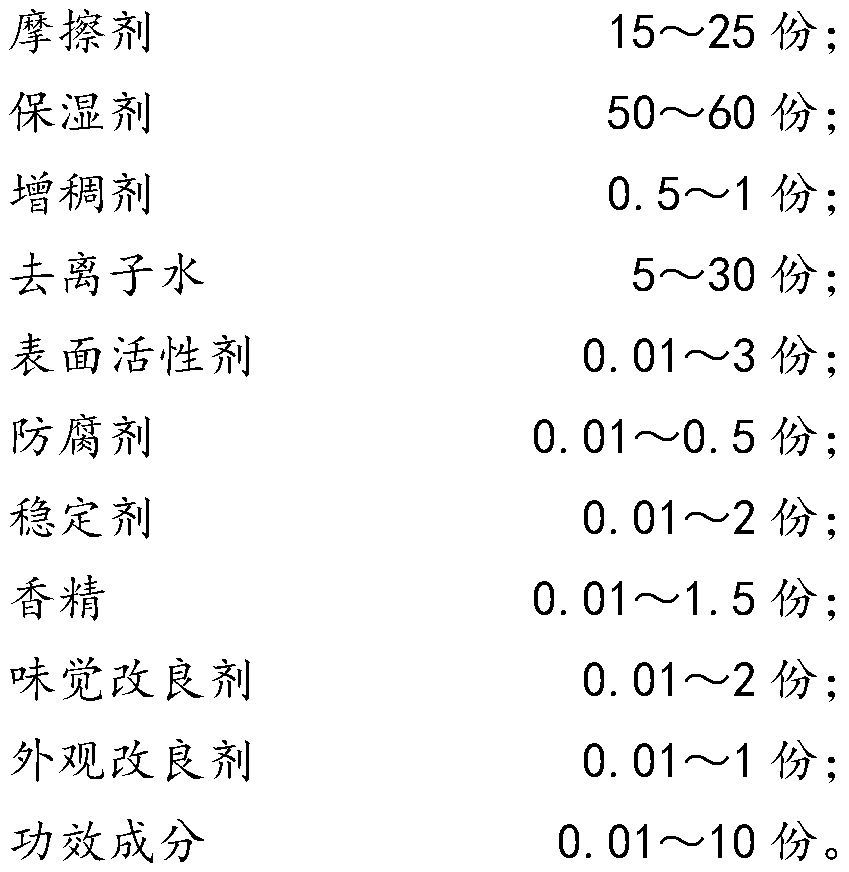 A kind of toothpaste suitable for pump packaging material and preparation method thereof