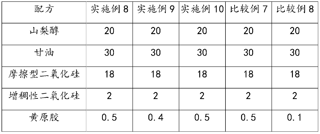 A kind of toothpaste suitable for pump packaging material and preparation method thereof