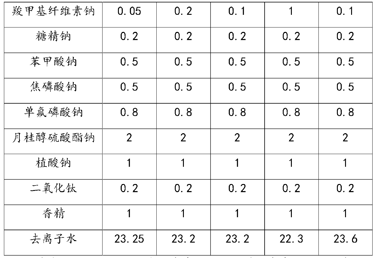 A kind of toothpaste suitable for pump packaging material and preparation method thereof