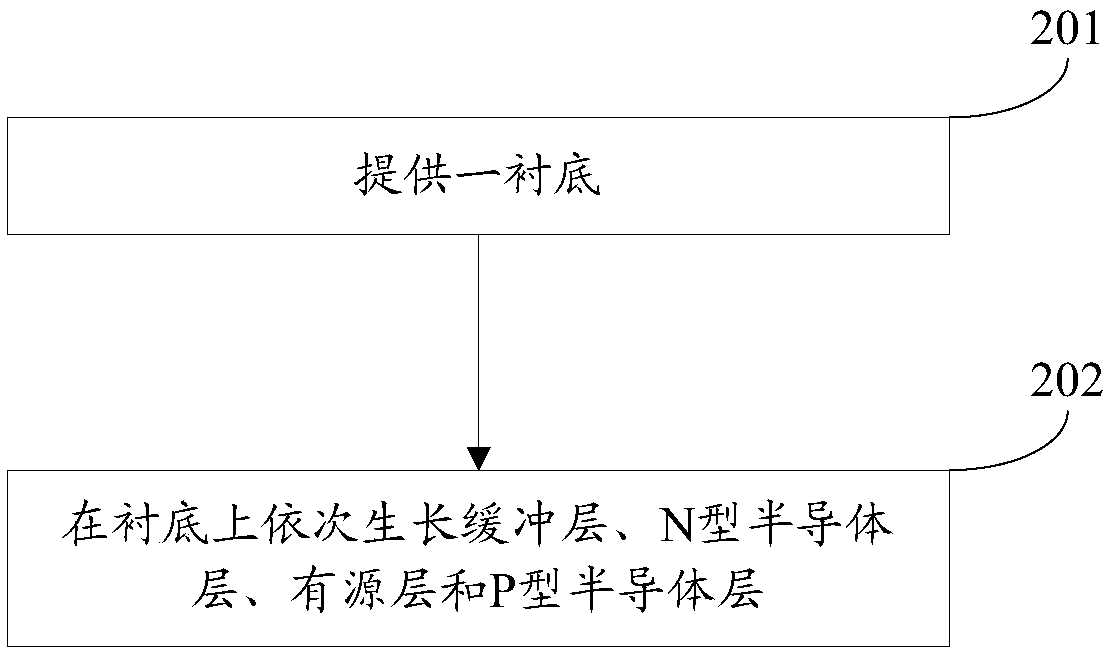 A light emit diode epitaxial wafer and a method of manufacture that same