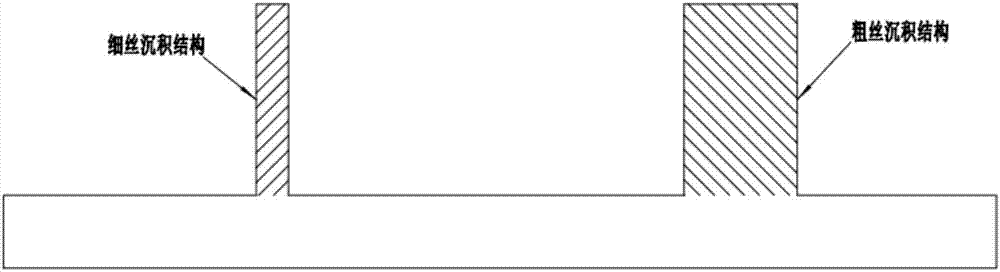 Structural metal fuse material additive device and fuse manufacturing technology thereof