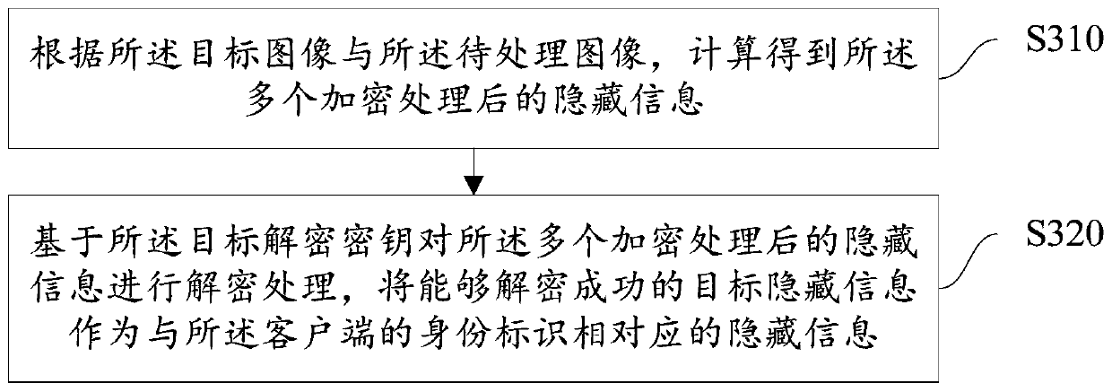 Image processing method and device, computer readable medium and electronic equipment