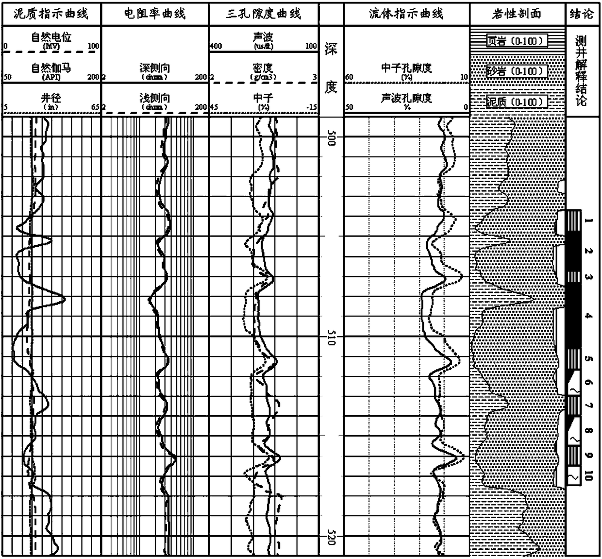 Oil-water property identification method and system for compact sandstone oil reservoir