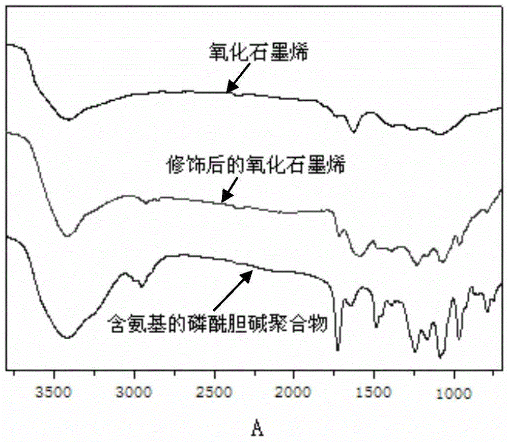 A kind of graphene oxide imitating cell outer membrane structure modification and preparation method thereof