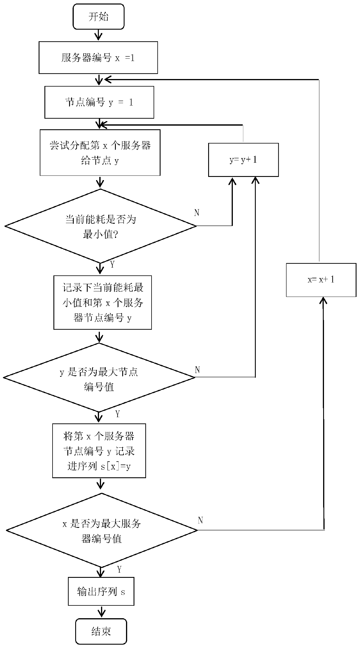 Energy-saving scheduling method based on airflow organization for a data center