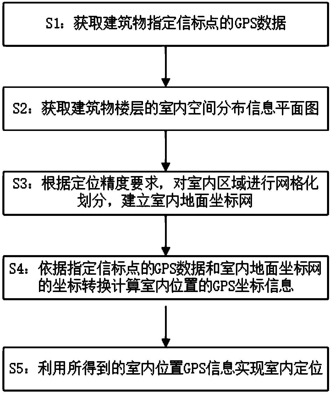 Indoor positioning method based on GPS network and ground coordinate network