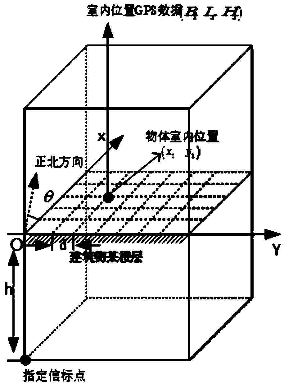 Indoor positioning method based on GPS network and ground coordinate network