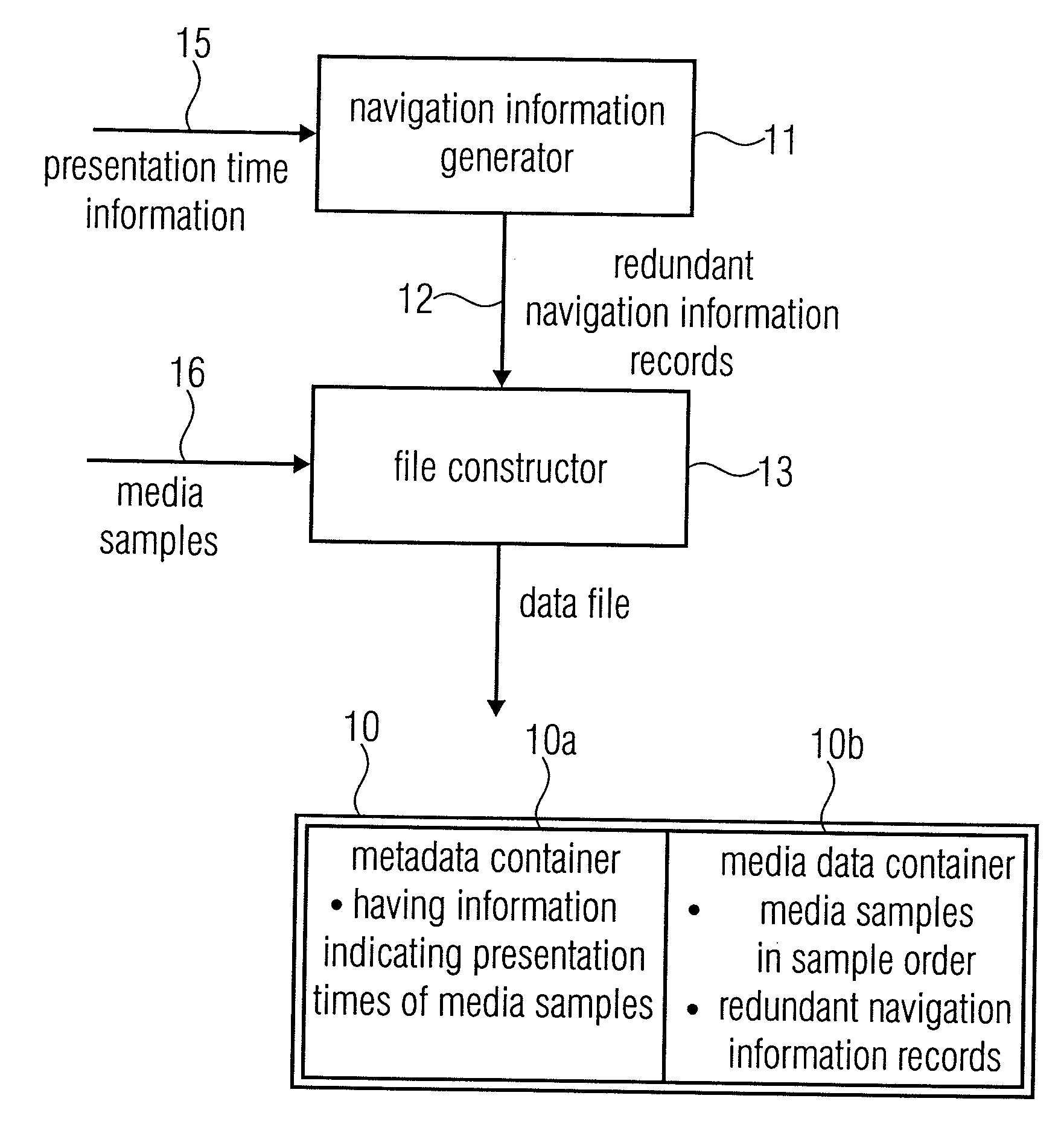 Apparatus and Method for Generating a Data File or for Reading a Data File