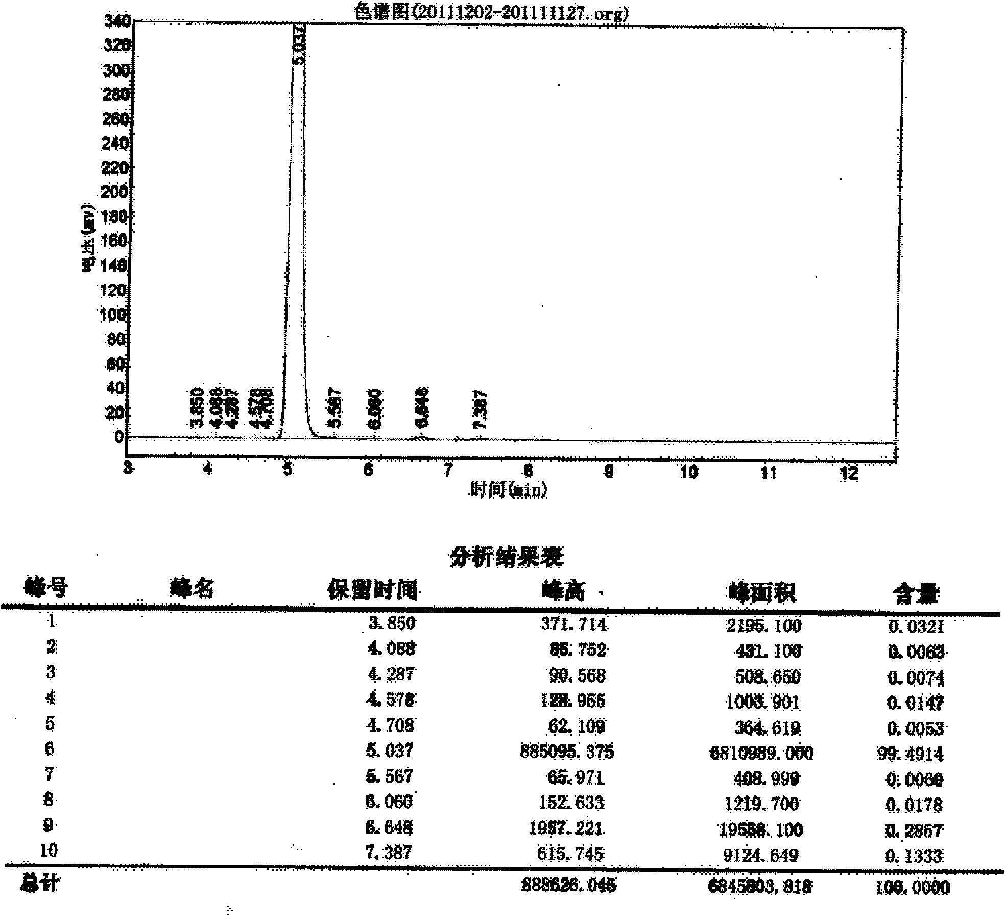 Process method for synthesizing 1, 2-benzisothiazdin-3-ketone