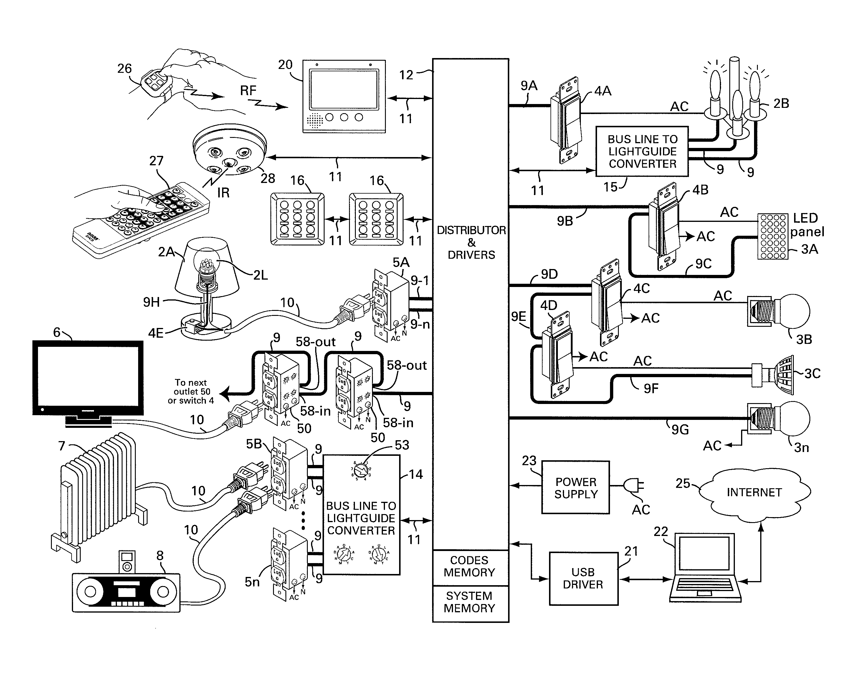 Method and apparatus for coding and linking electrical appliances for control and status report