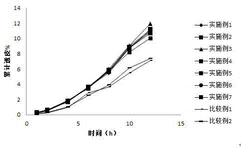 Skin external use preparation containing calcium receptor activity compound