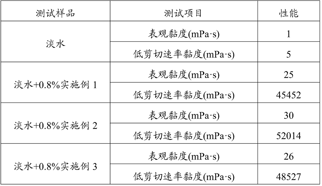 Drilling fluid flow pattern regulator, and preparation method and applications thereof