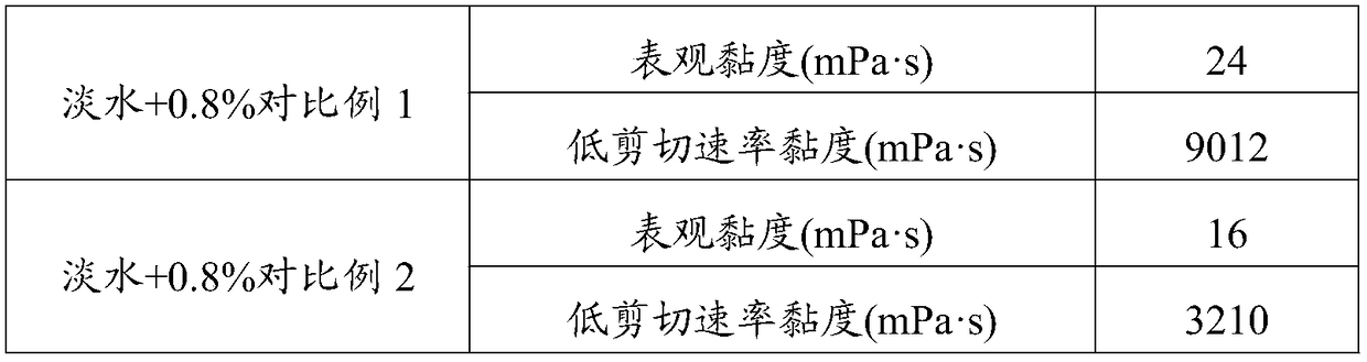 Drilling fluid flow pattern regulator, and preparation method and applications thereof