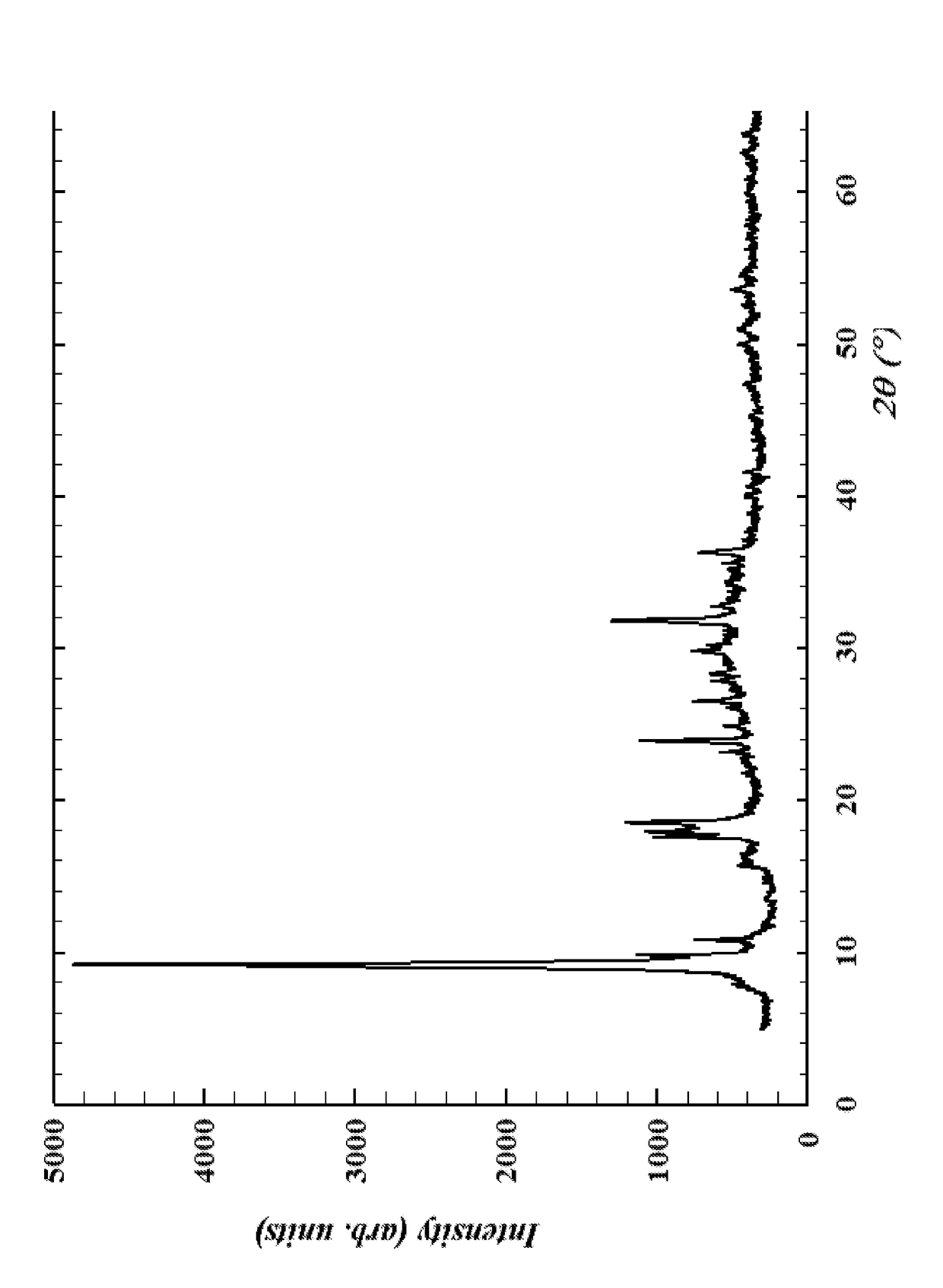 Crystalline transition metal molybdotungstate