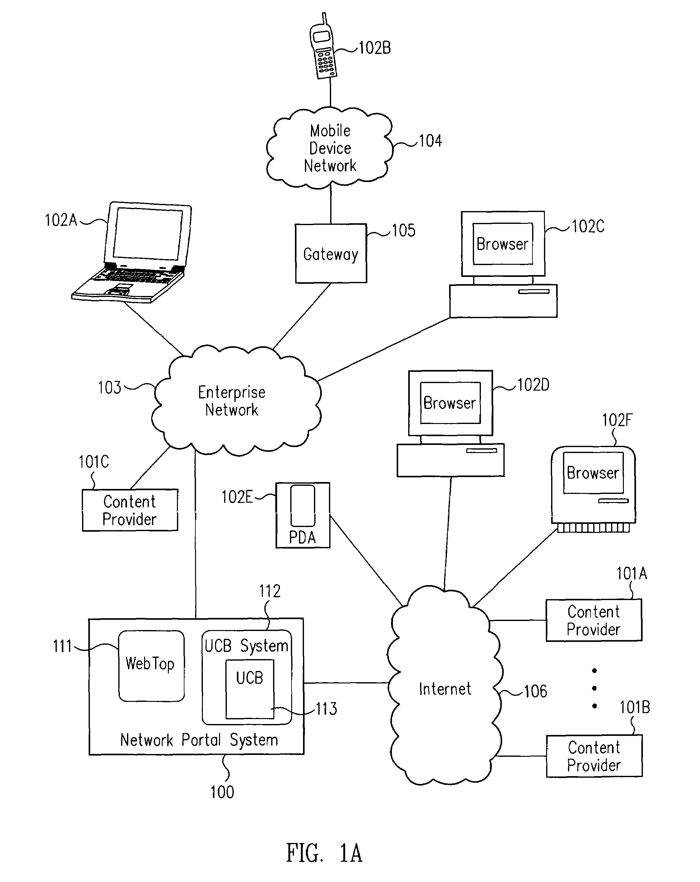 Network portal system and methods