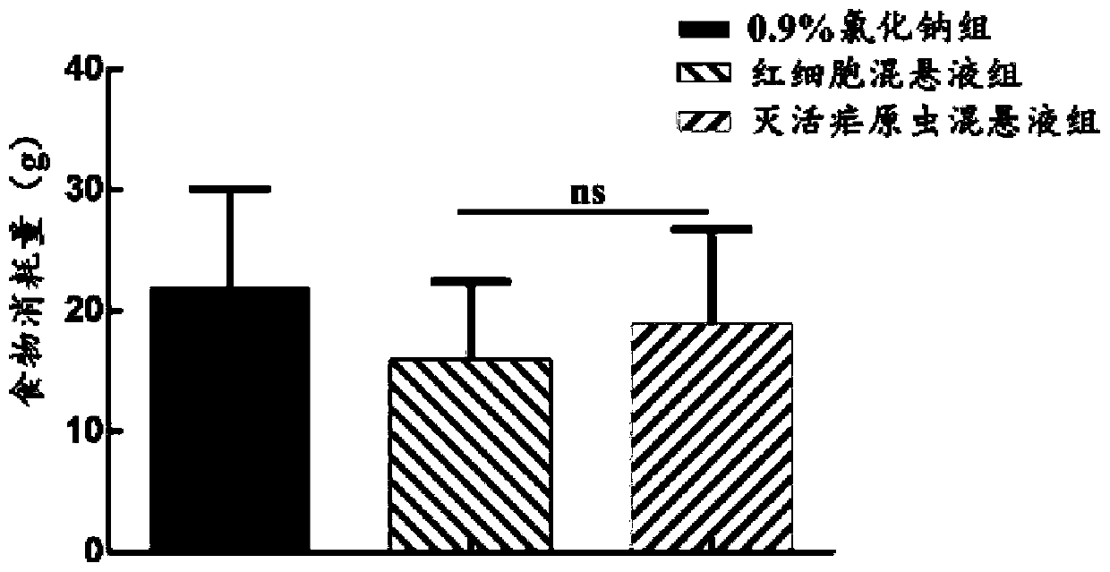 Application of inactivated plasmodium to preparing medicine for treating cancer