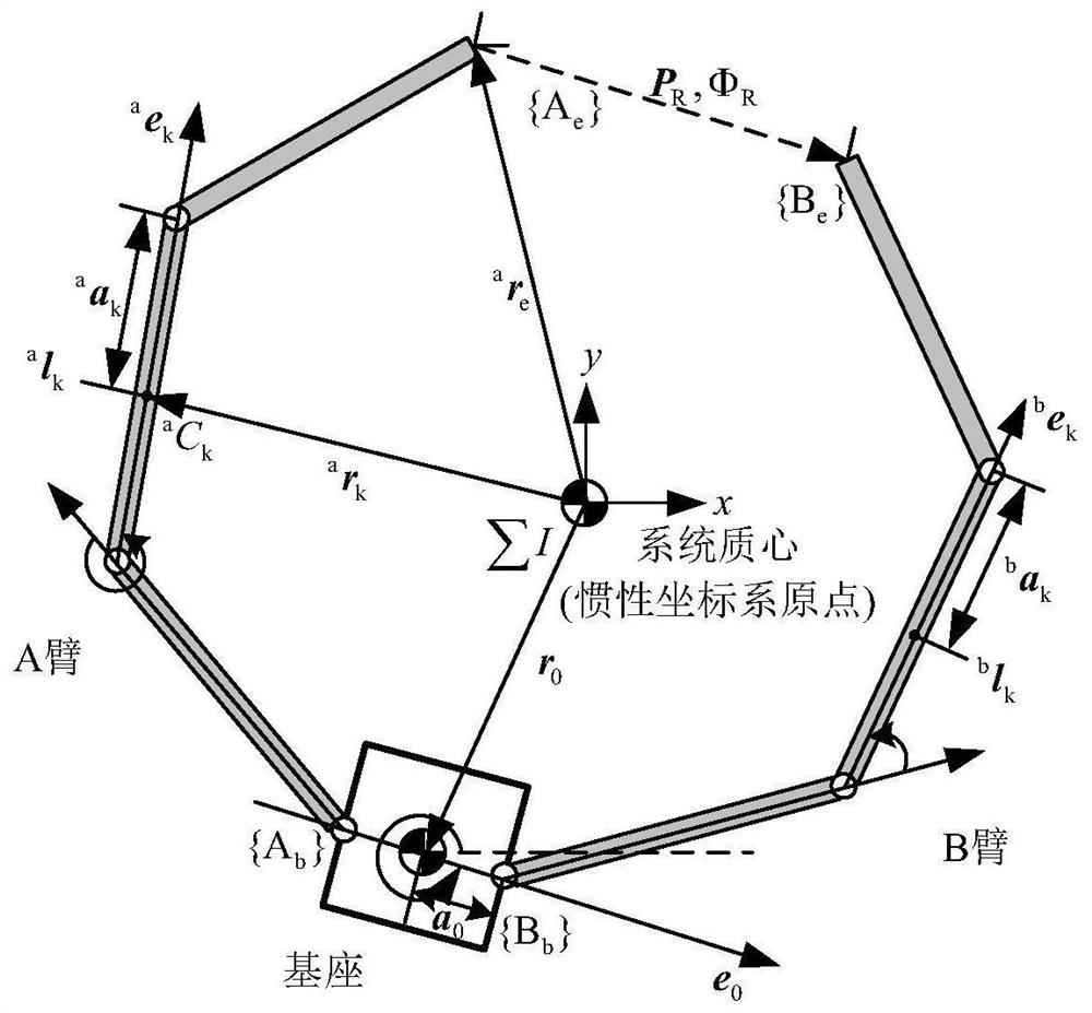 A Coordinated Control Method for Dual-arm Space Robots Based on Mixed Task Priority