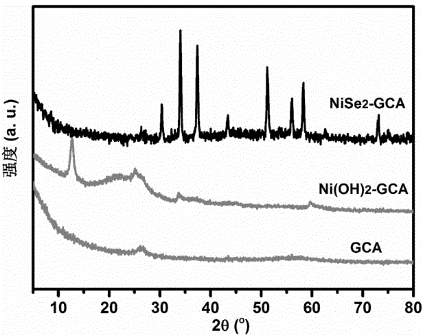 Nickel selenide/graphene/carbon nanotube composite material and preparation method thereof