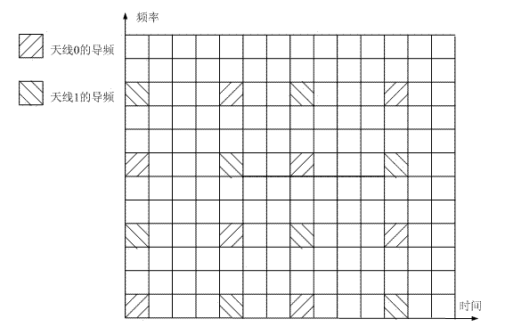 Estimation method for TD-LTE digital relay downlink channel