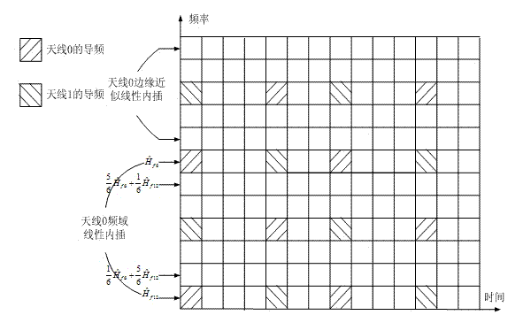 Estimation method for TD-LTE digital relay downlink channel