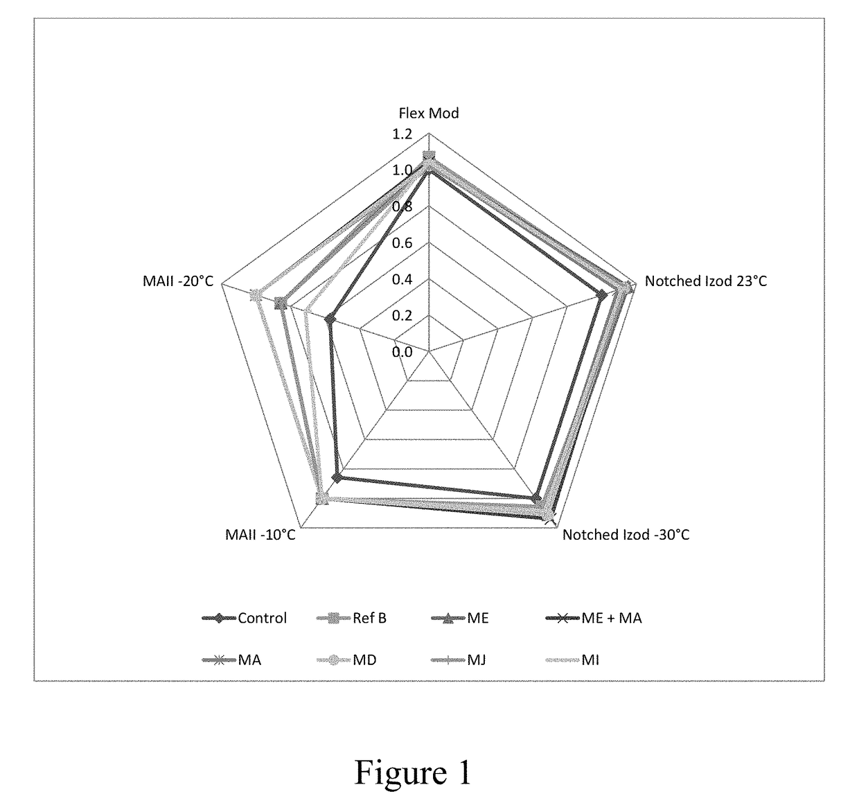 Polyolefin compatibilizer composition for compounding to improve stiffness and impact balance