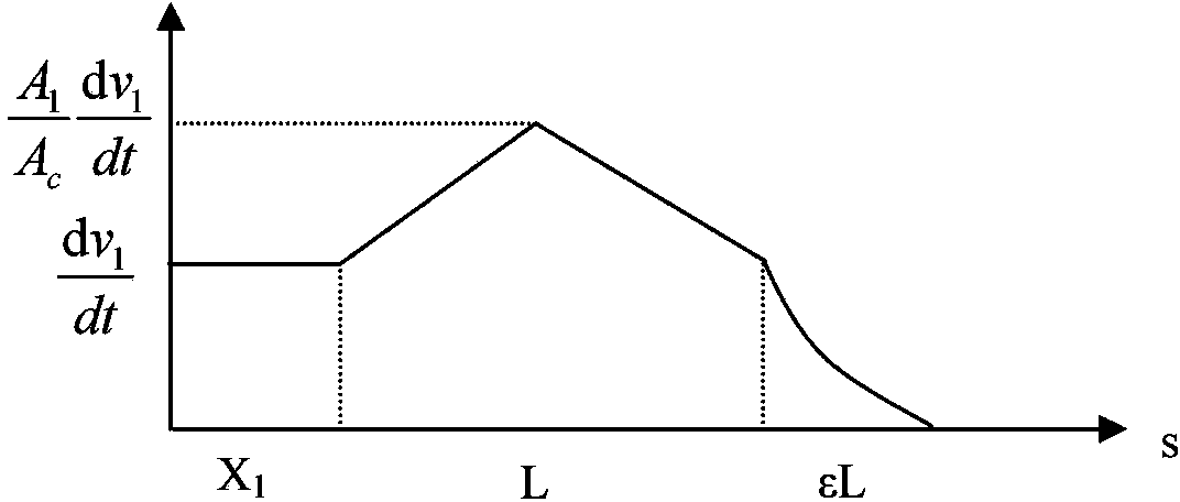 Double-direction guide vane impact turbine wave-force power generation system and method