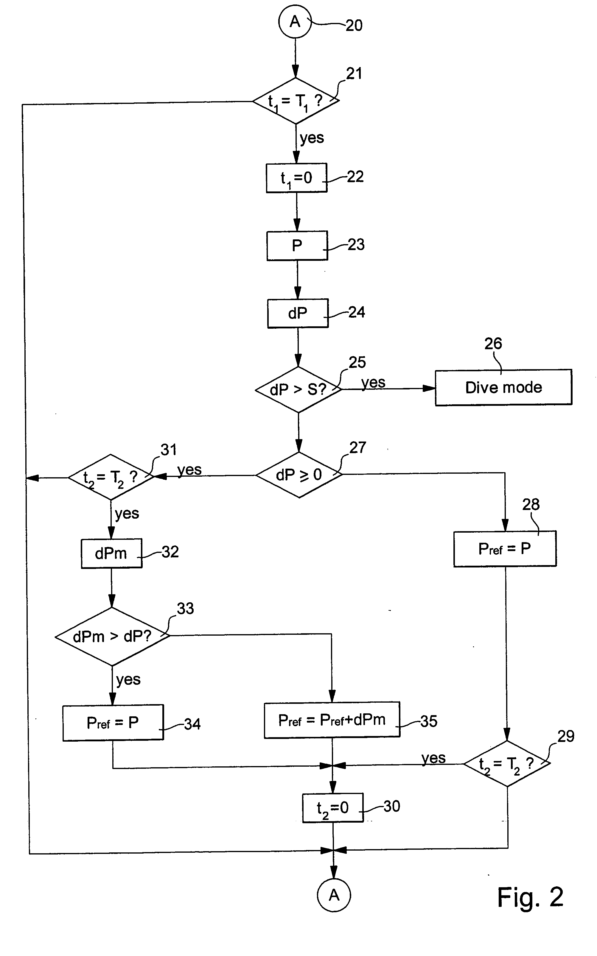 Process of detection of a dive start in a dive computer