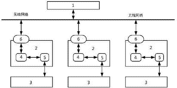 Multi-motor distributed type control system under wireless network and multi-motor distributed type control method