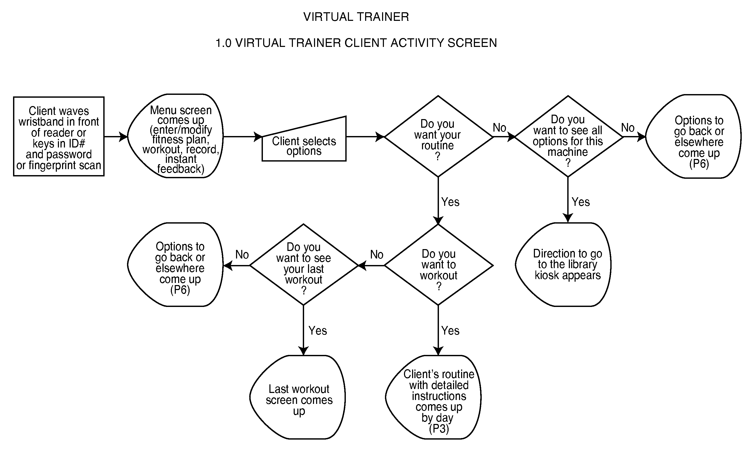 Computer implemented process for creating an overall health wellness database for a plurality of patients