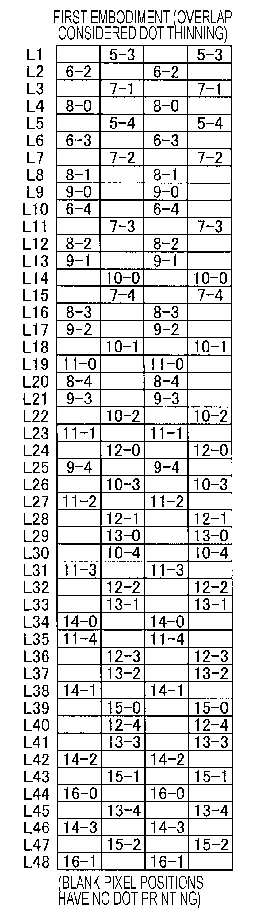 Dot printing system, dot printing method and computer program