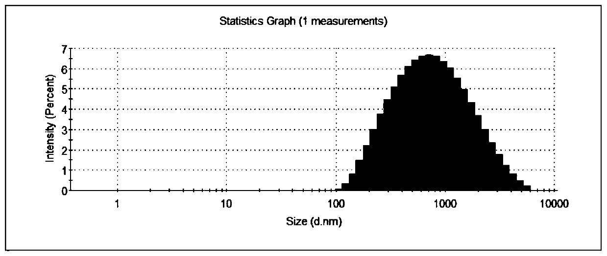 Polysiloxane block polyether for preparing decoquinate emulsions and synthesizing method thereof