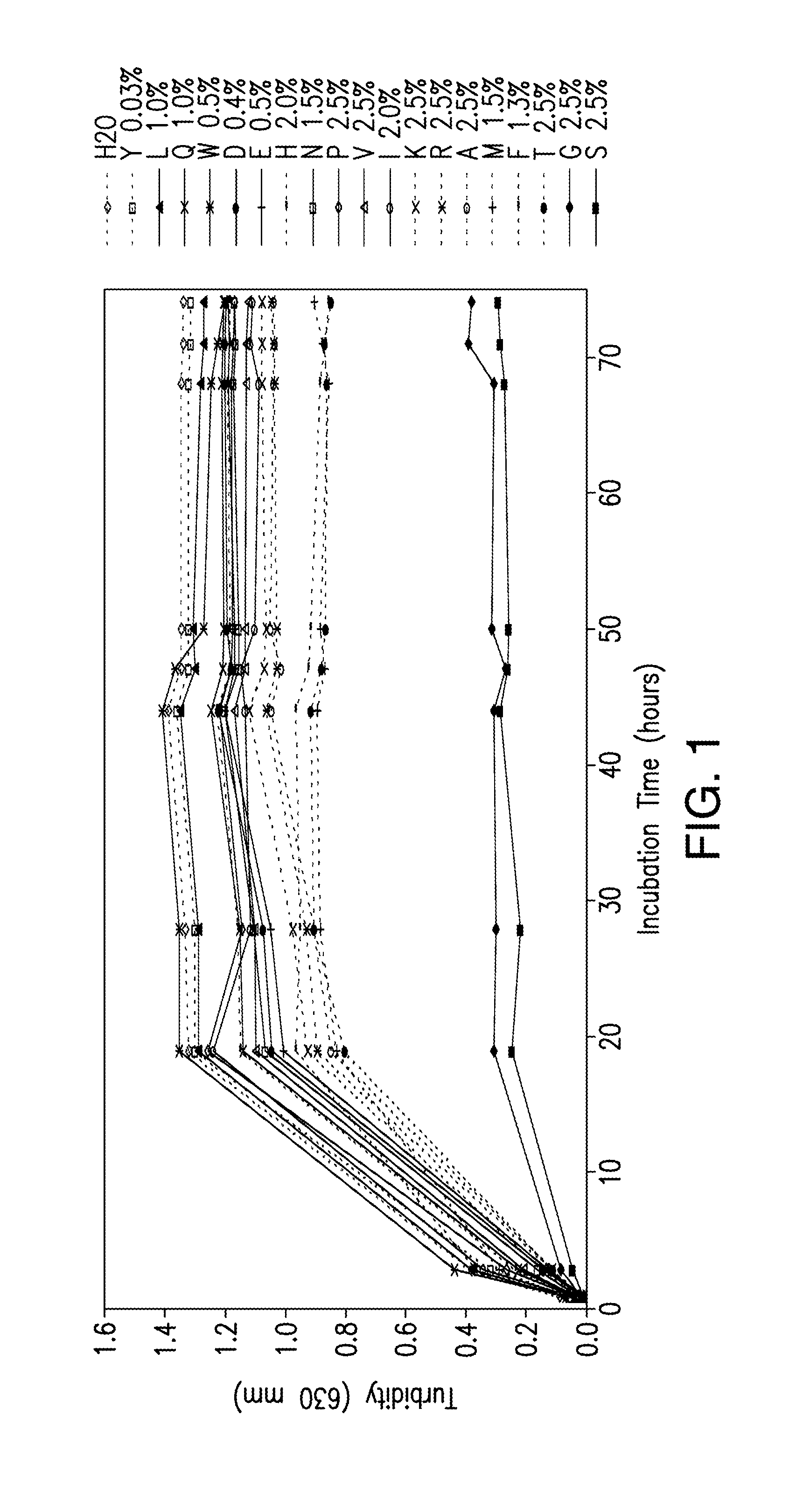 Protein formulations containing amino acids